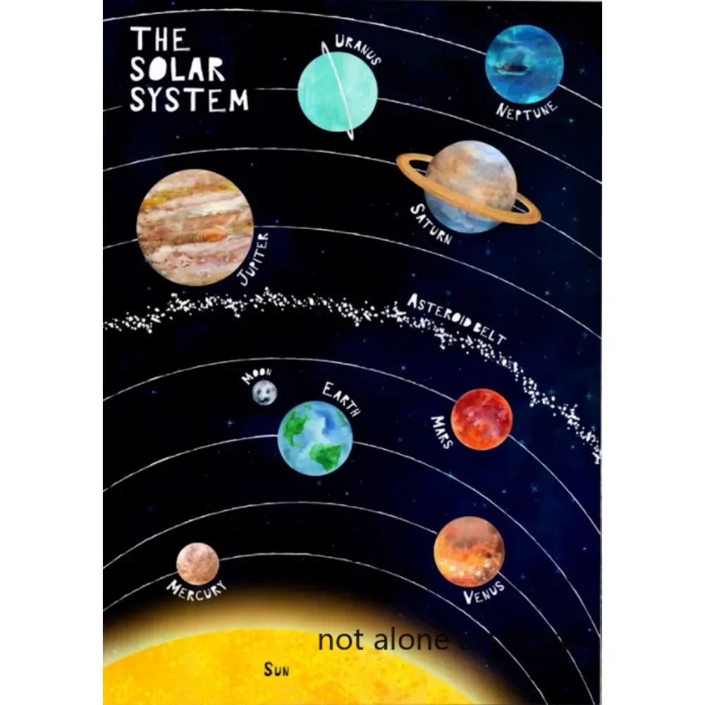 Solar System Poster - Planets Canvas Print - Living Room Art