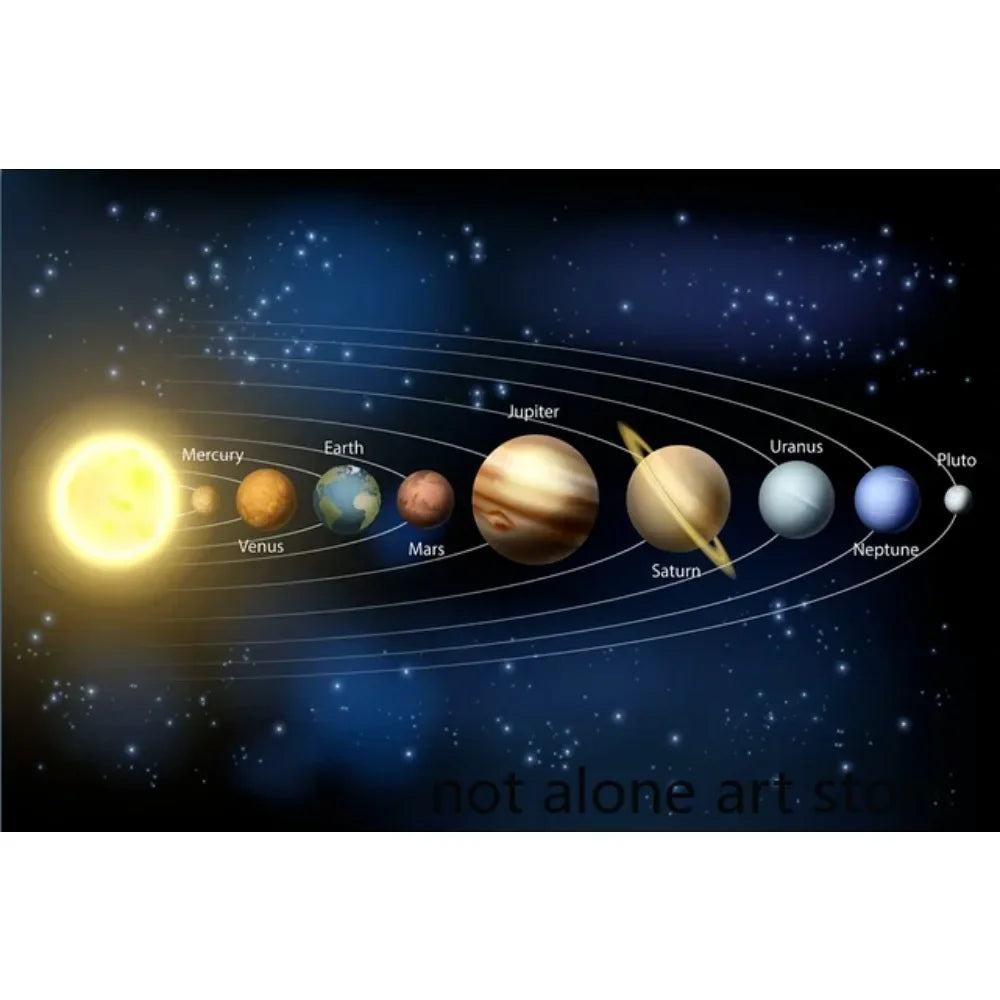 Solar System Poster - Planets Canvas Print - Living Room Art