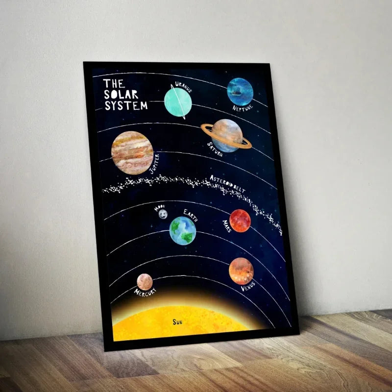 Solar System Poster - Planets Canvas Print - Living Room Art